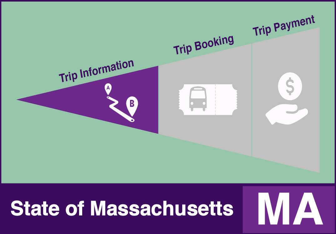 State of Massachusetts example with trip information functions