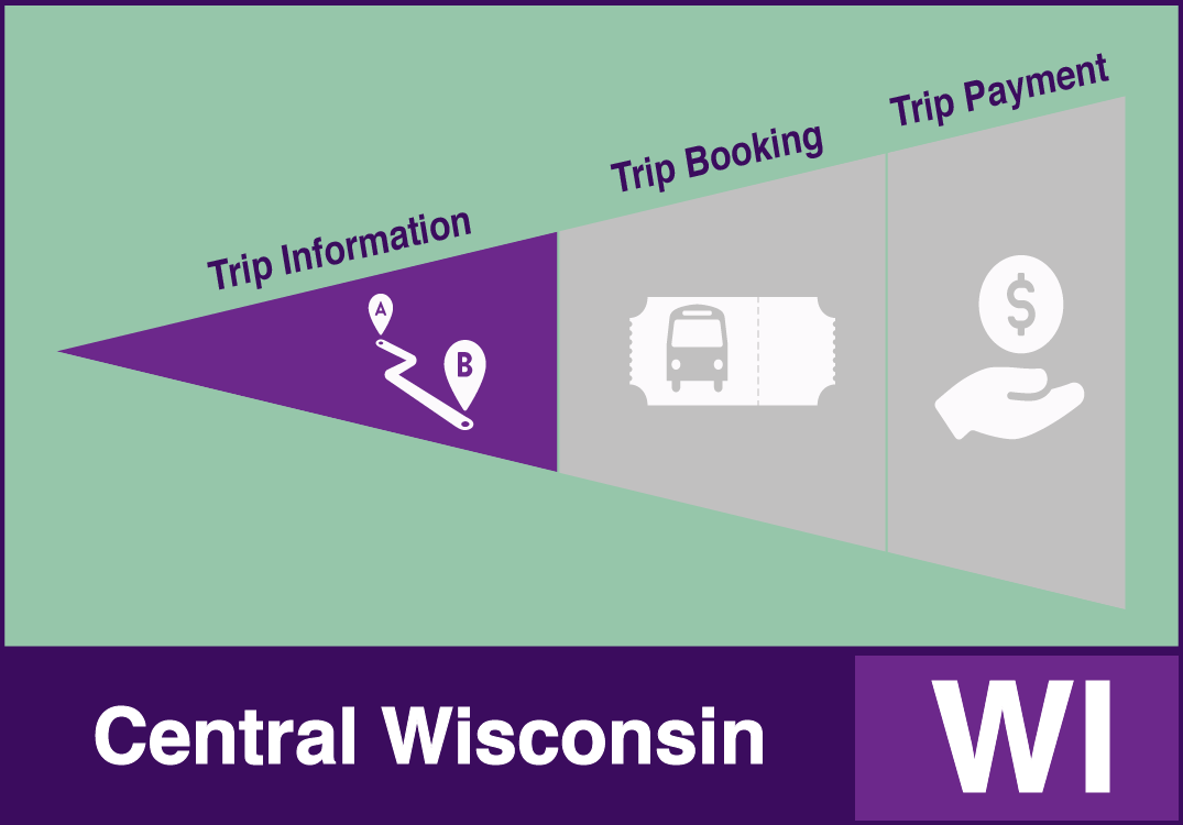 Central Wisconsin example with Trip Information functions
