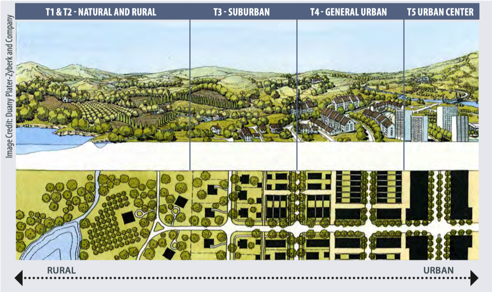 Scale of Urbanity from Rural to Urban